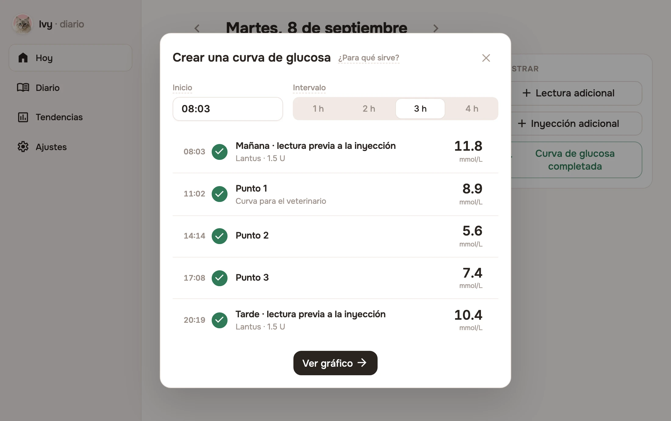 Diálogo de la curva de glucosa con cinco puntos completados a intervalos de tres horas