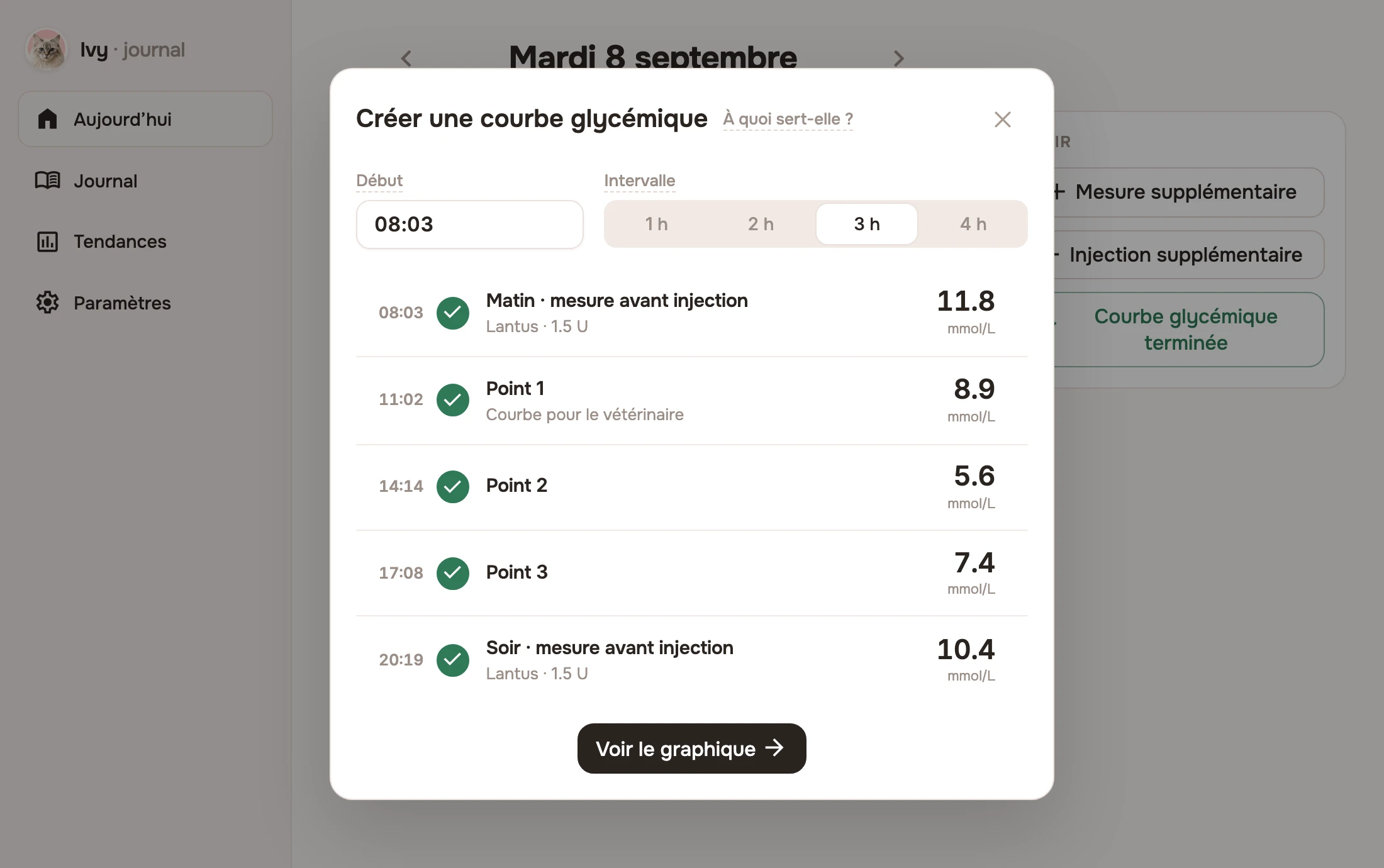 Fenêtre de la courbe glycémique montrant cinq points terminés à trois heures d’intervalle