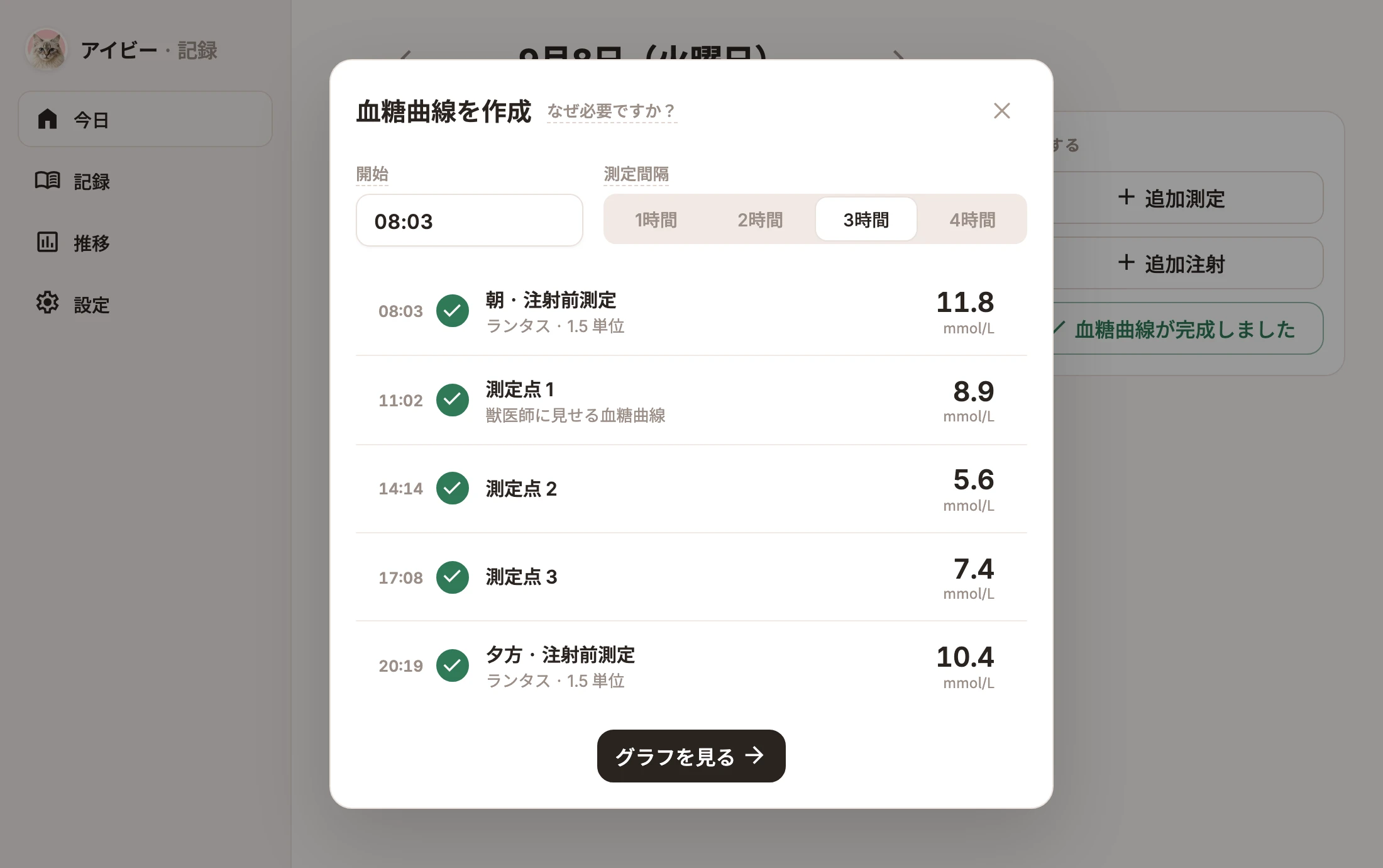 3時間間隔の測定点が5つ記録された血糖曲線ダイアログ