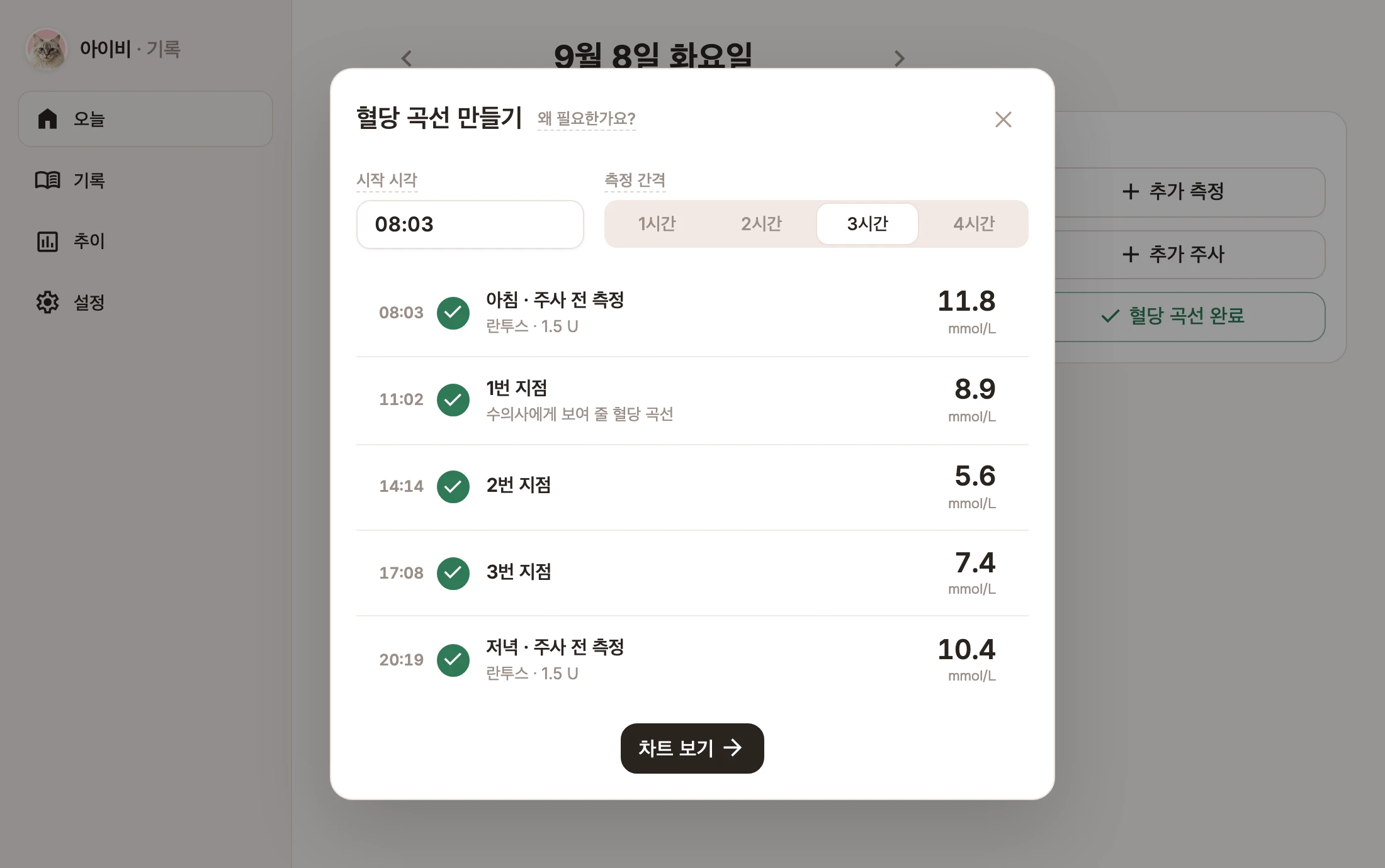 3시간 간격으로 완료된 다섯 지점이 표시된 혈당 곡선 창