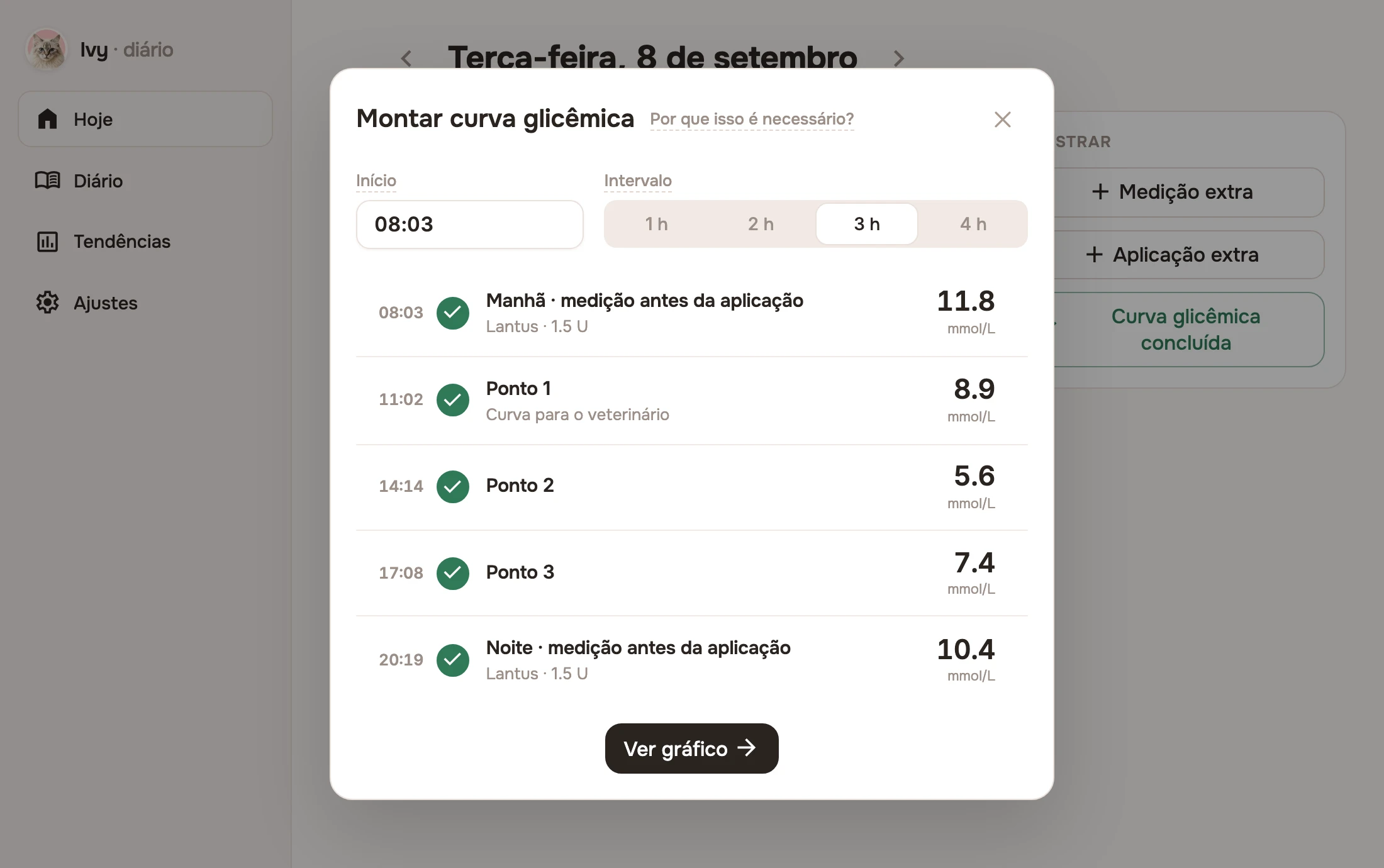 Janela da curva glicêmica com cinco pontos concluídos em intervalos de três horas