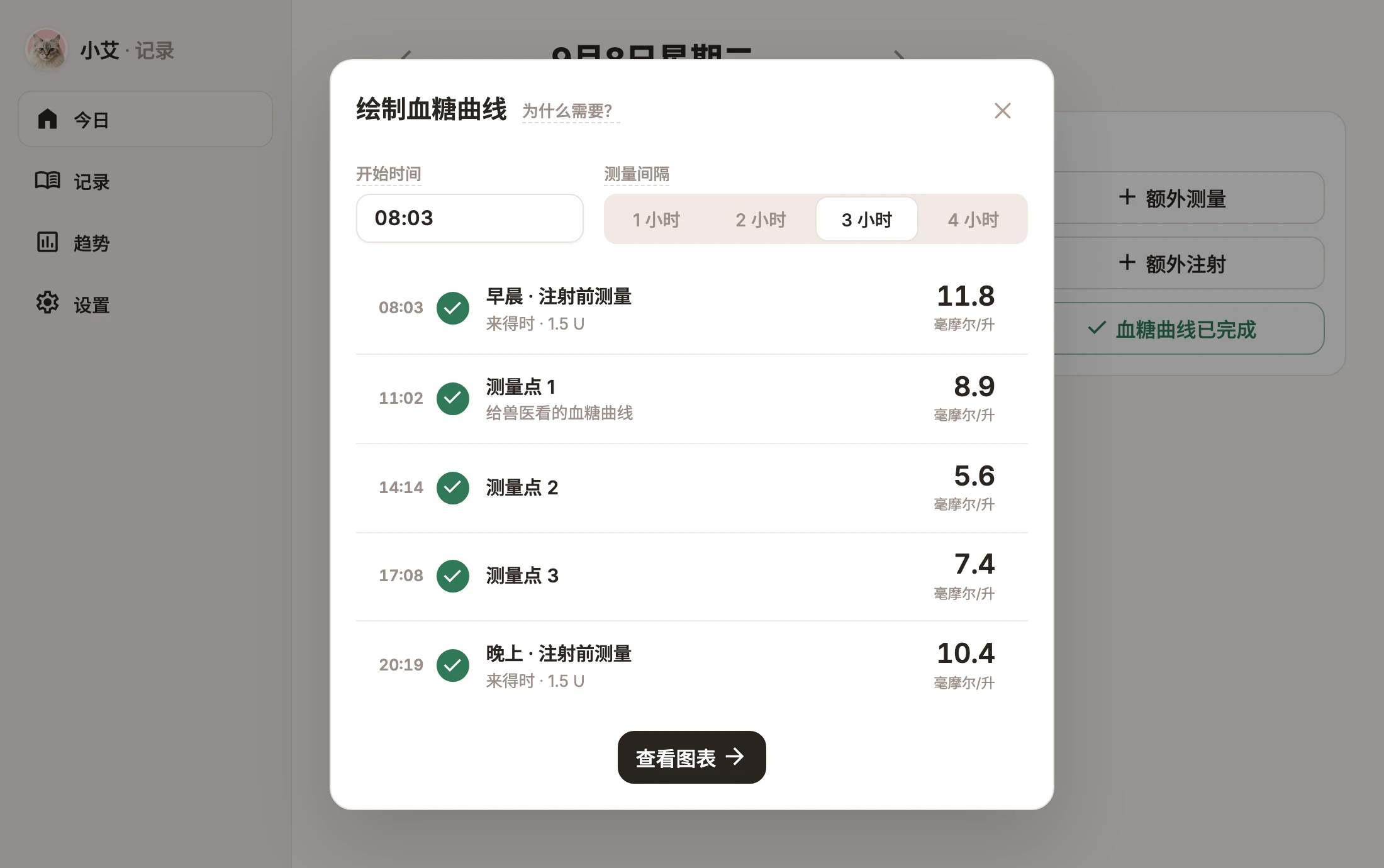 血糖曲线窗口:显示每隔三小时完成的五个测量点